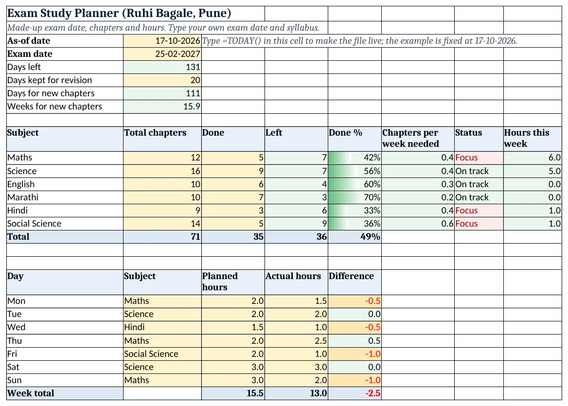 The exam-study-planner-template.xlsx template sheet with example data, yellow input cells and green formula cells