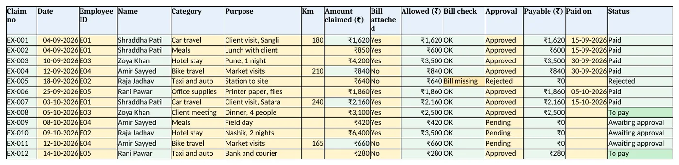 Claims: amount, allowed, bill check, approval, payable and status