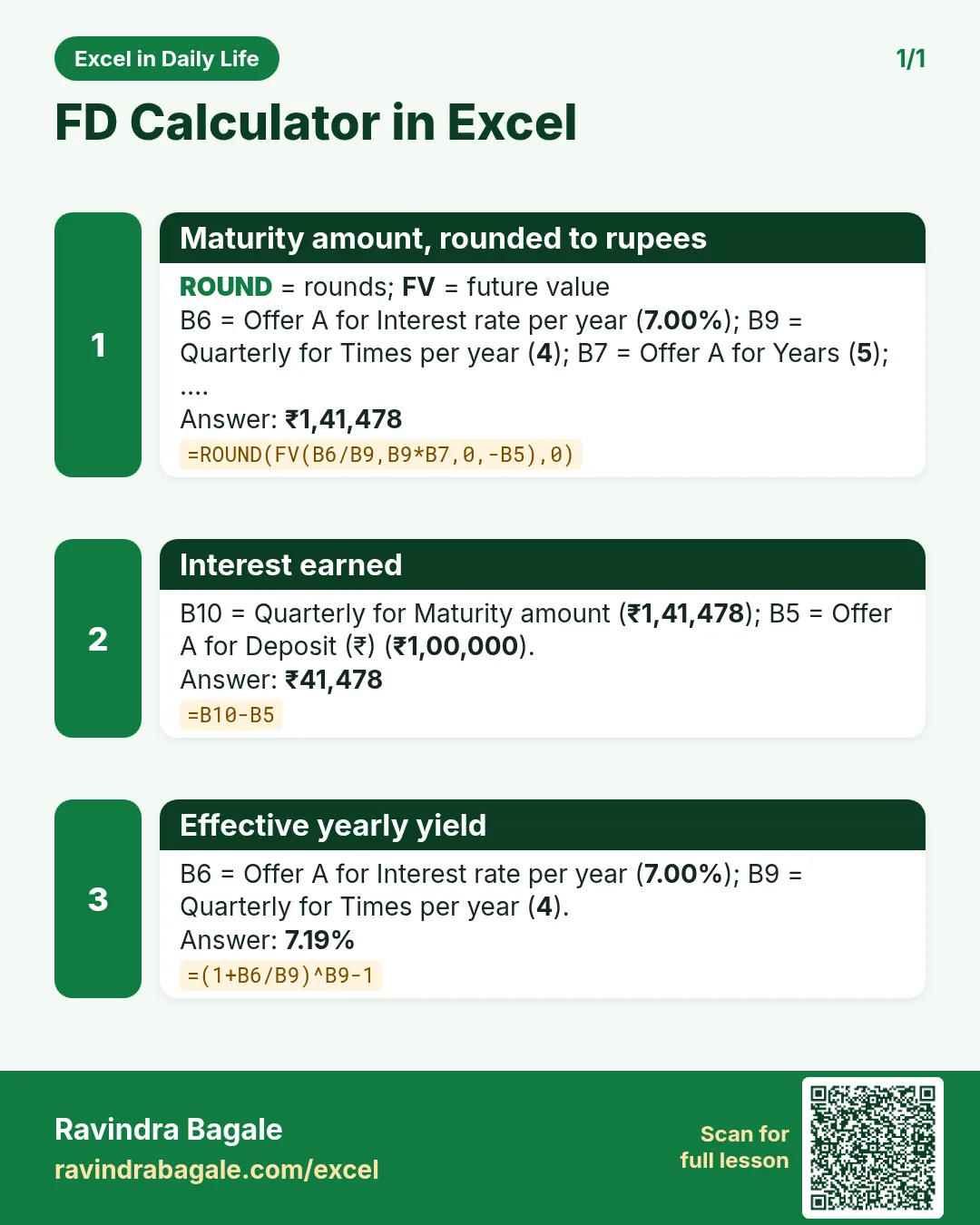 Revision card 1 for FD Calculator in Excel: Maturity amount, rounded to rupees: =ROUND(FV(B6/B9,B9*B7,0,-B5),0) gives ₹1,41,478; Interest earned: =B10-B5 gives ₹41,478; Effective yearly yield: =(1+B6/B9)^B9-1 gives 7.19%.