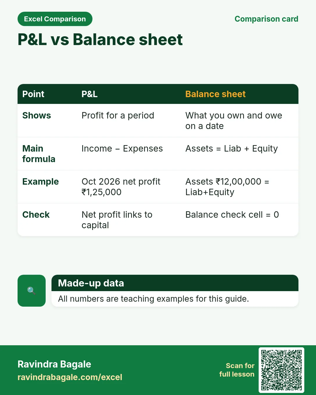 Comparison card: P&L vs Balance sheet