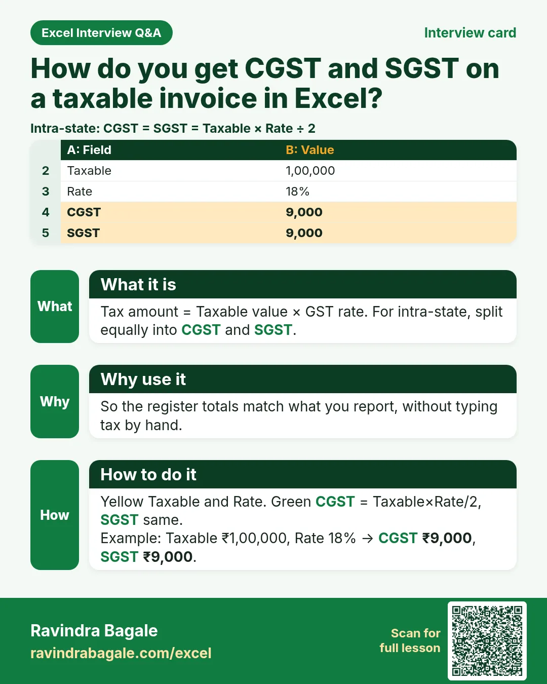 Interview card: How do you get CGST and SGST on a taxable invoice in Excel?