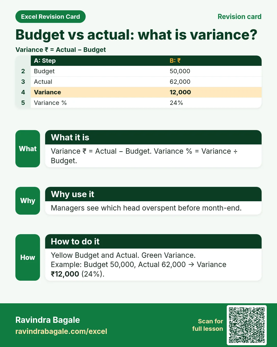 Revision card: Budget vs actual: what is variance?