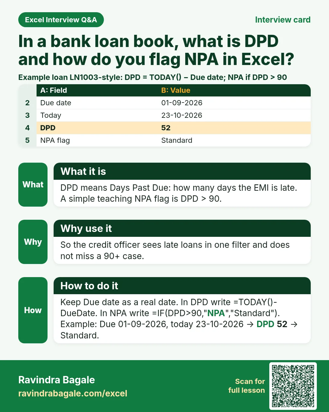 Interview card: In a bank loan book, what is DPD and how do you flag NPA in Excel?