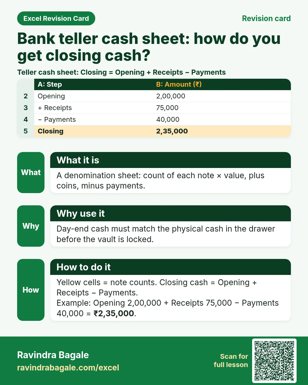 Revision card: Bank teller cash sheet: how do you get closing cash?