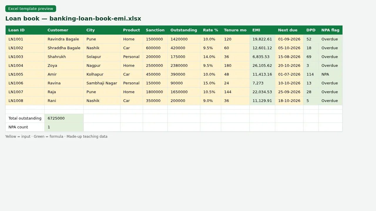 Loan book sheet