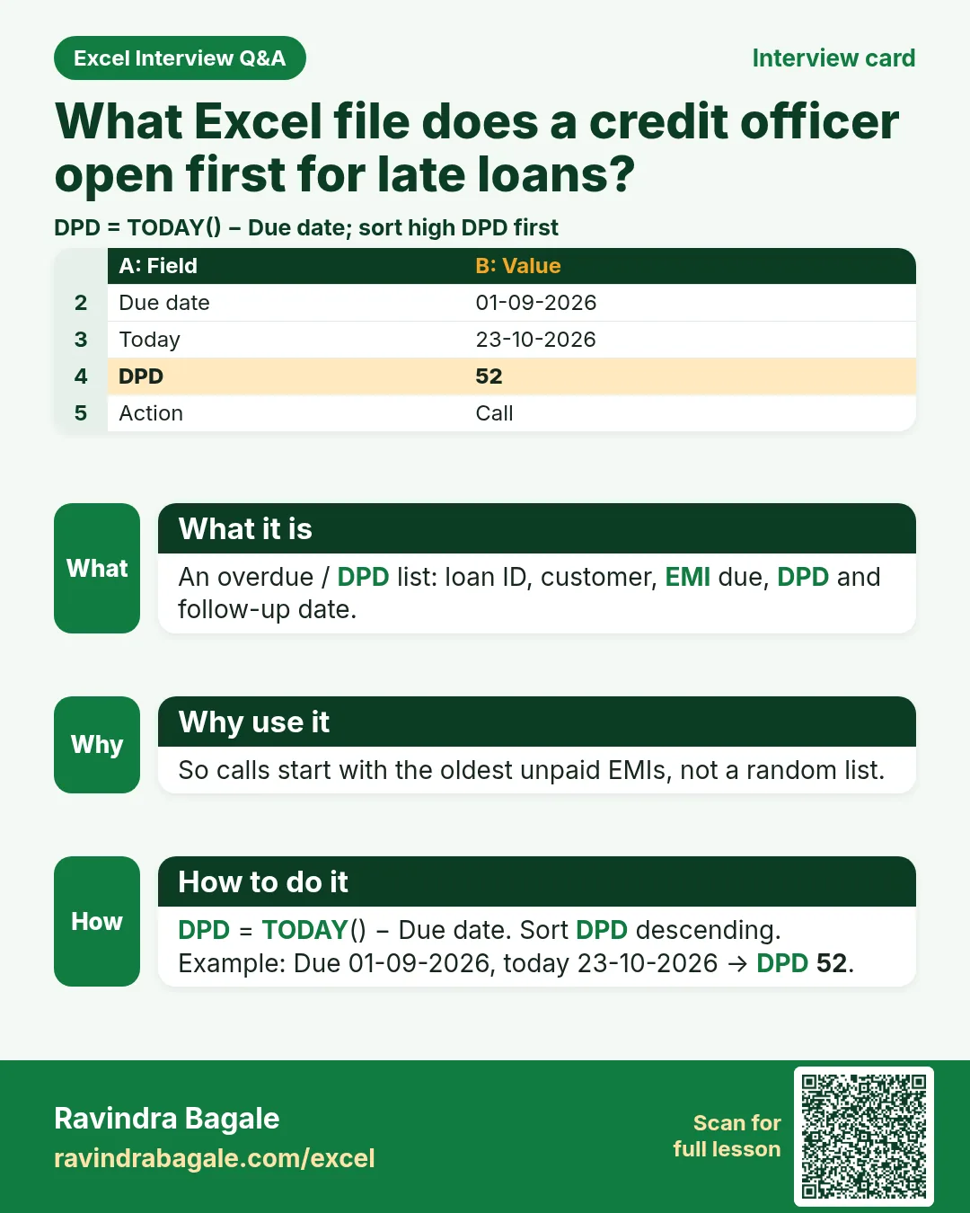 Interview card: What Excel file does a credit officer open first for late loans?