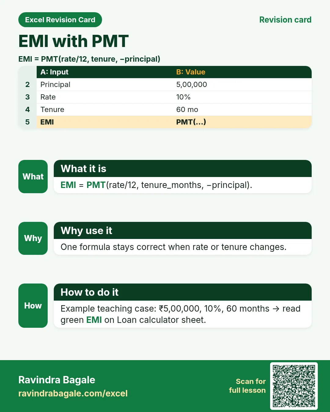Revision card: EMI with PMT