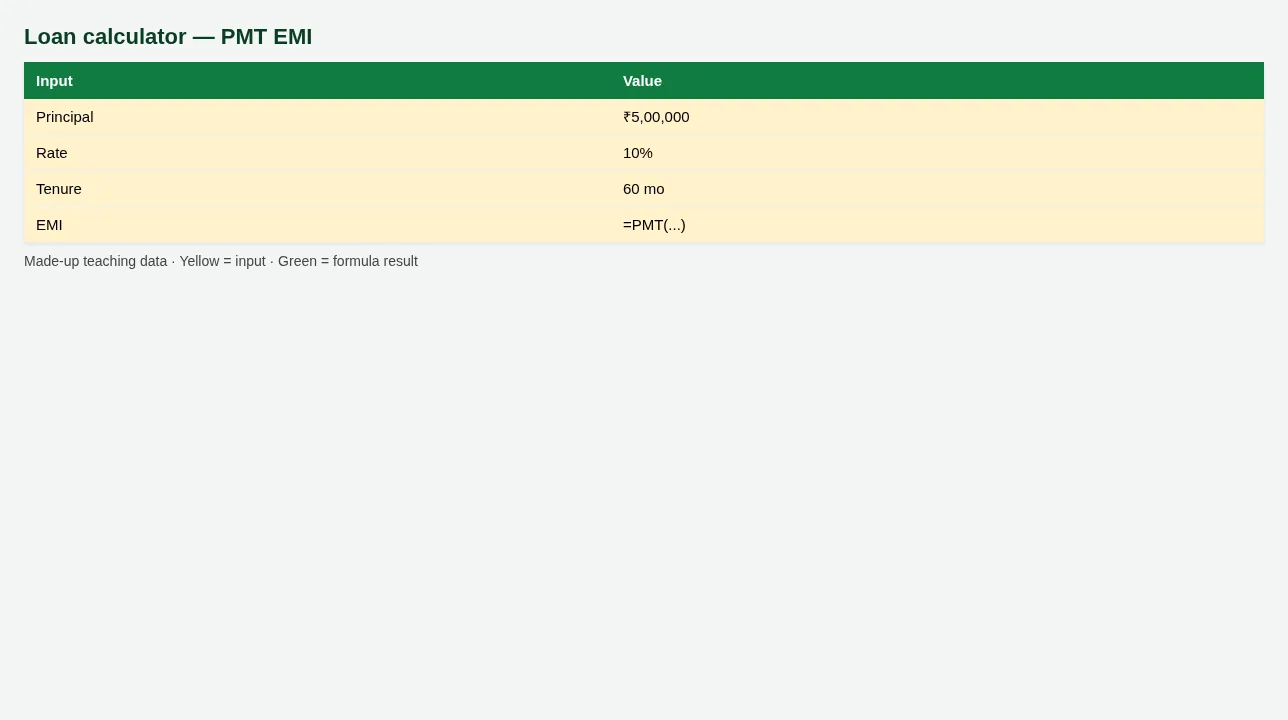 Loan calculator — PMT EMI