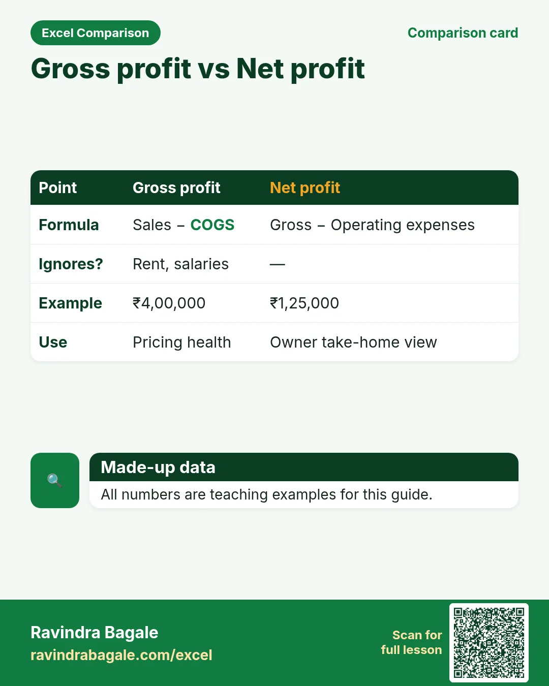 Comparison card: Gross profit vs Net profit