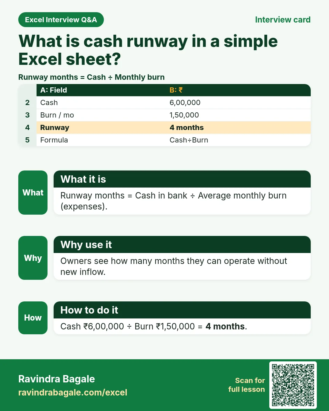 Interview card: What is cash runway in a simple Excel sheet?
