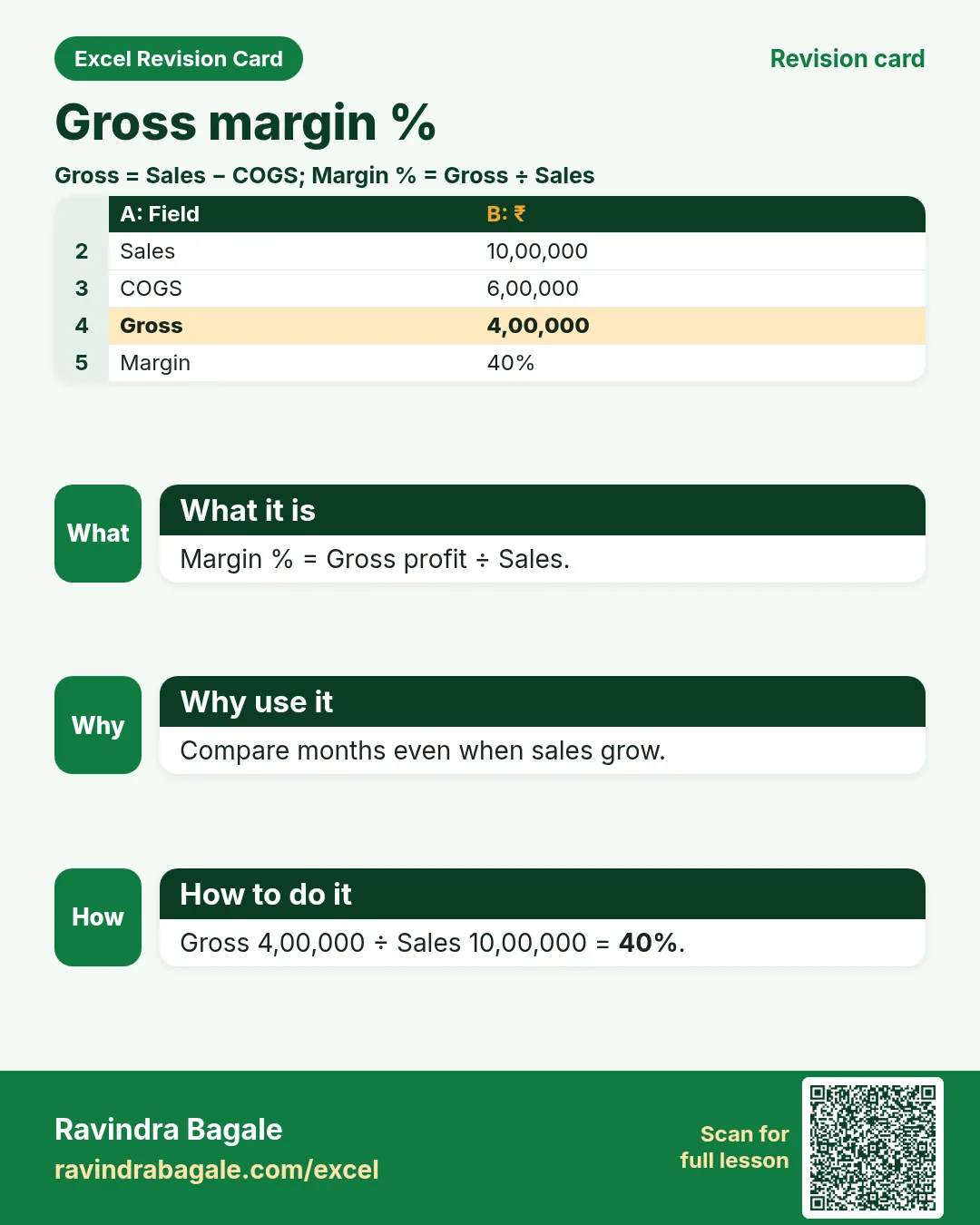 Revision card: Gross margin %