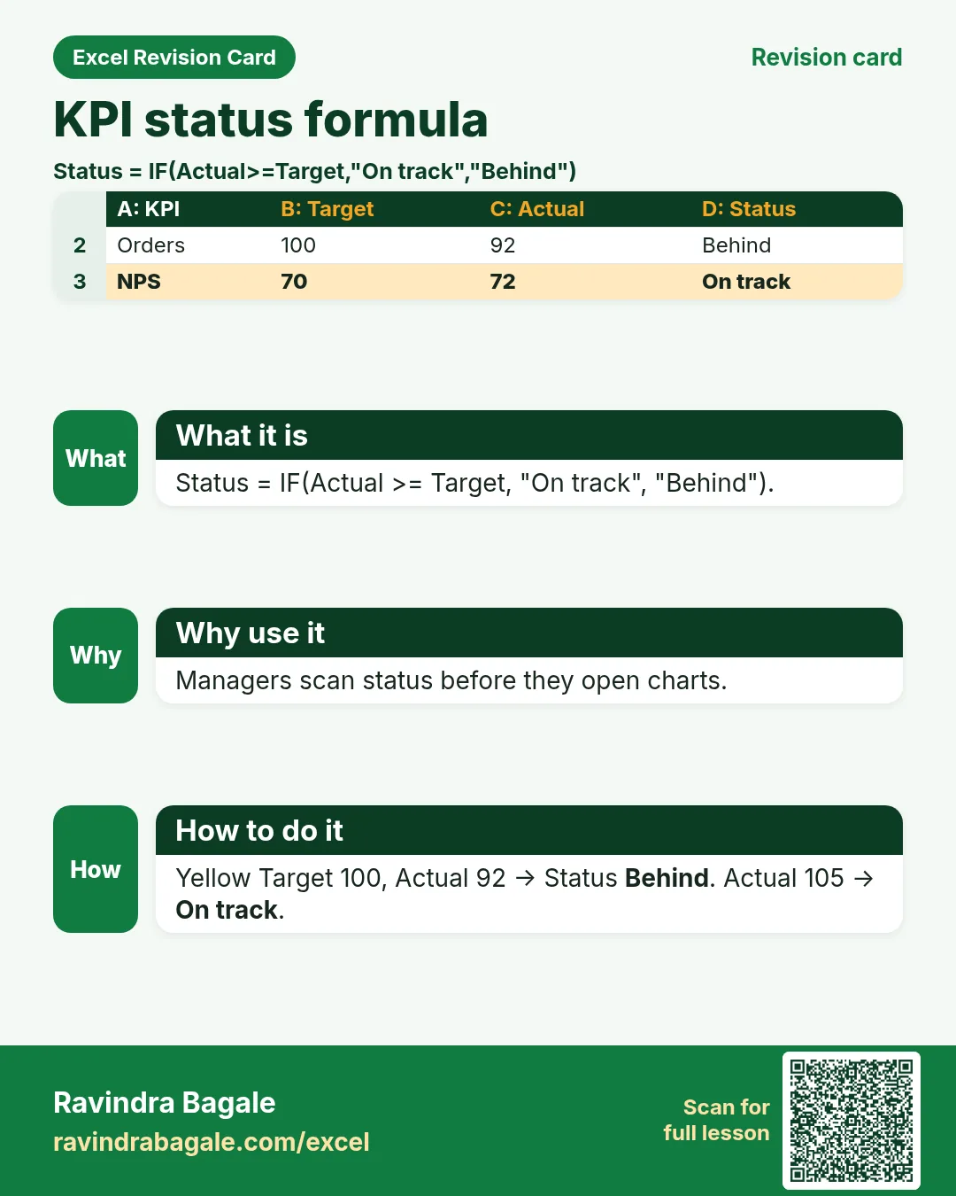 Revision card: KPI status formula