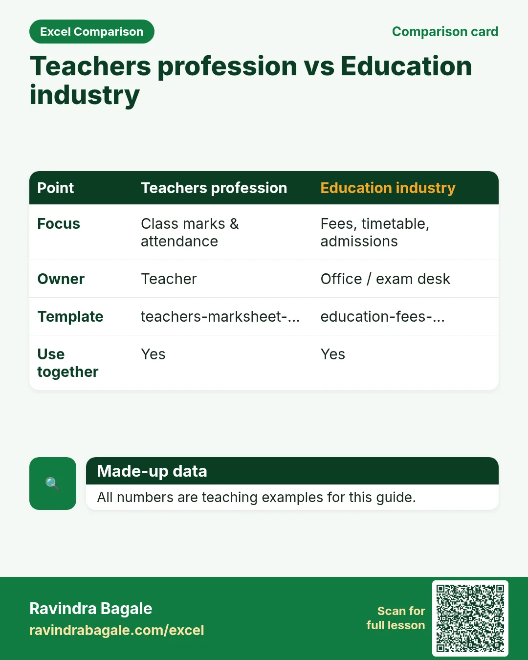Comparison card: Teachers profession vs Education industry