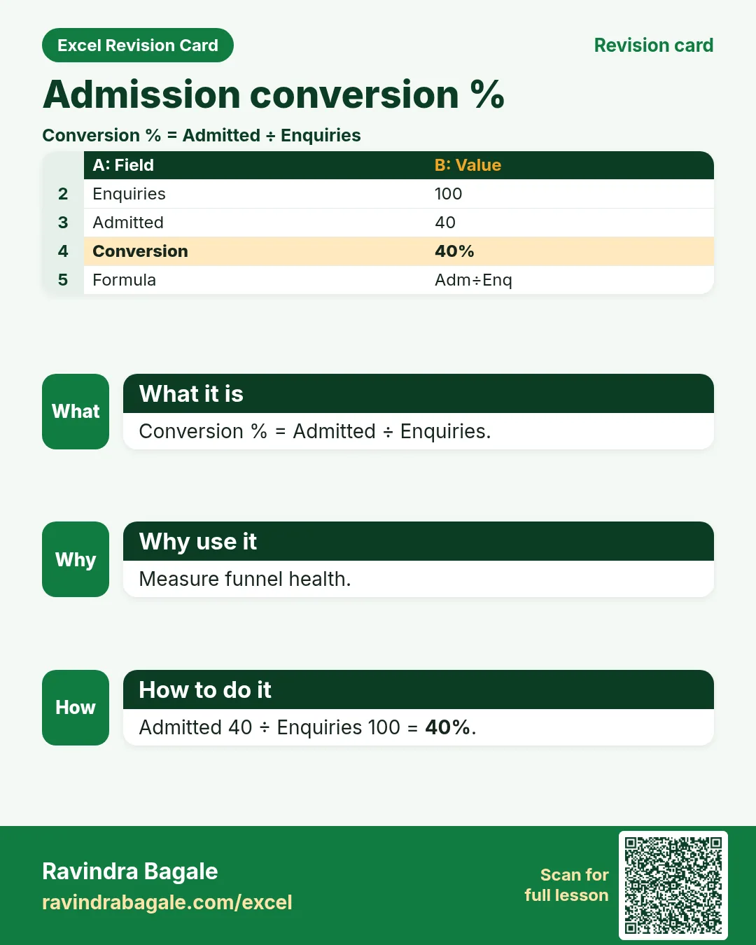 Revision card: Admission conversion %
