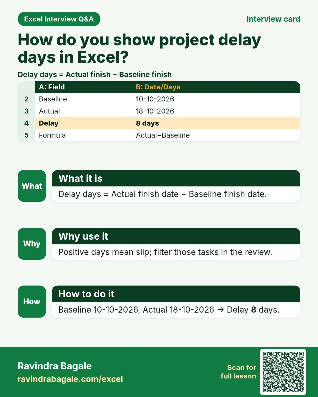 Interview card: How do you show project delay days in Excel?