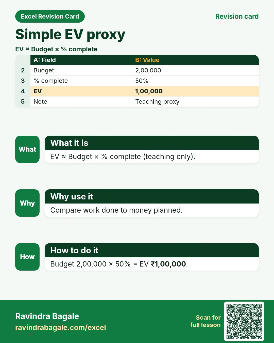Revision card: Simple EV proxy
