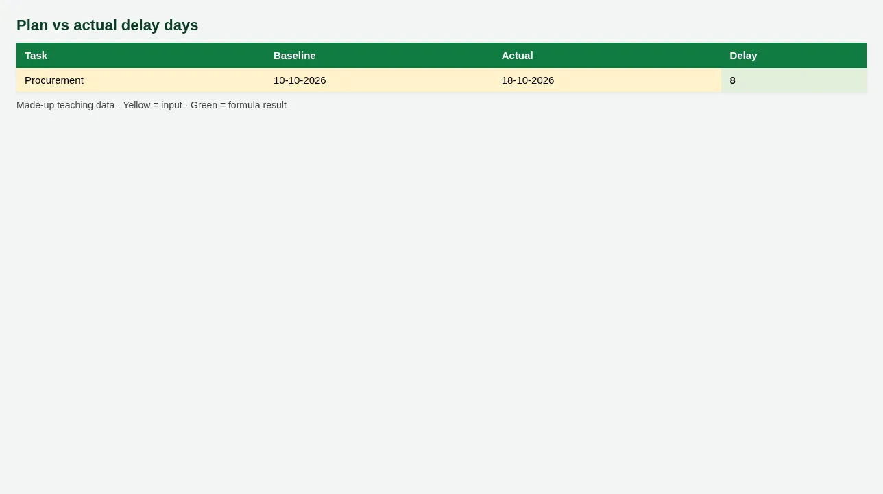 Plan vs actual delay days