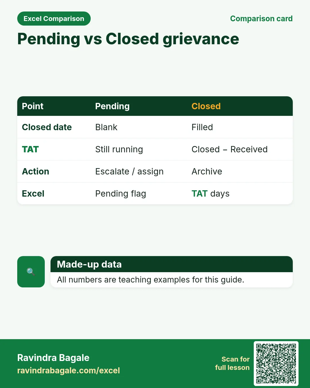 Comparison card: Pending vs Closed grievance