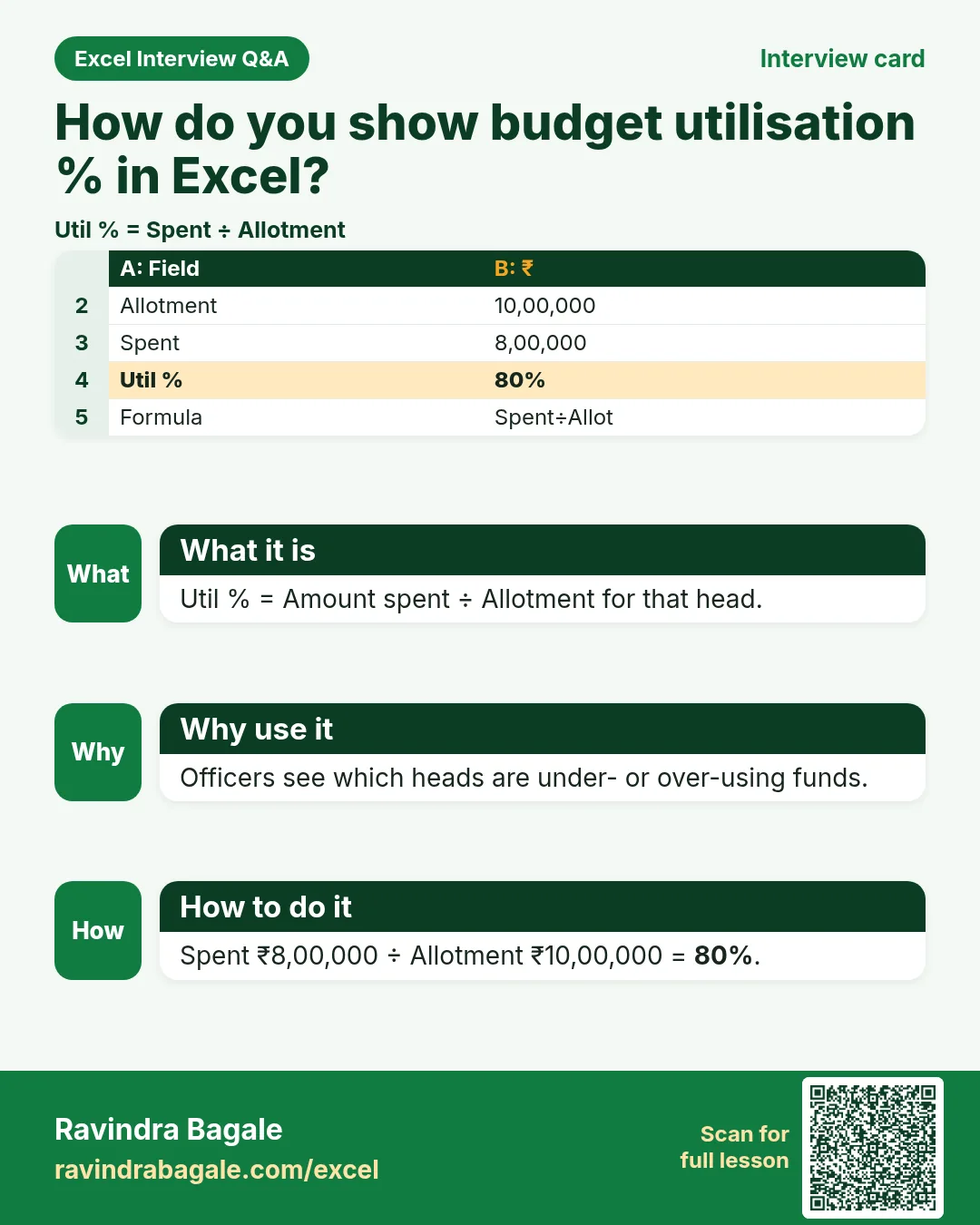 Interview card: How do you show budget utilisation % in Excel?
