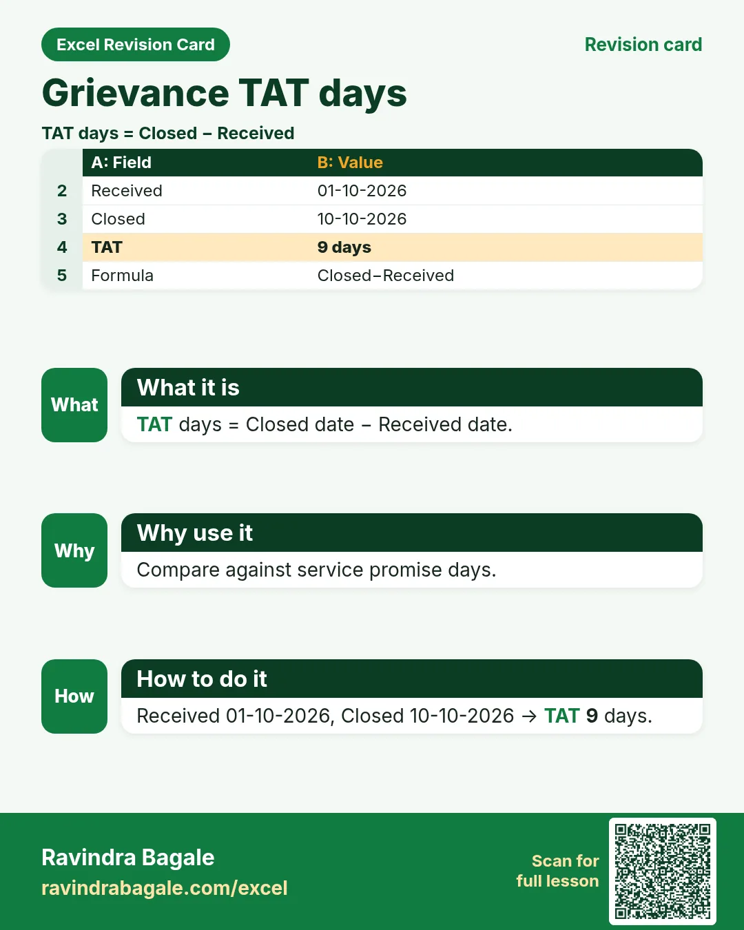 Revision card: Grievance TAT days