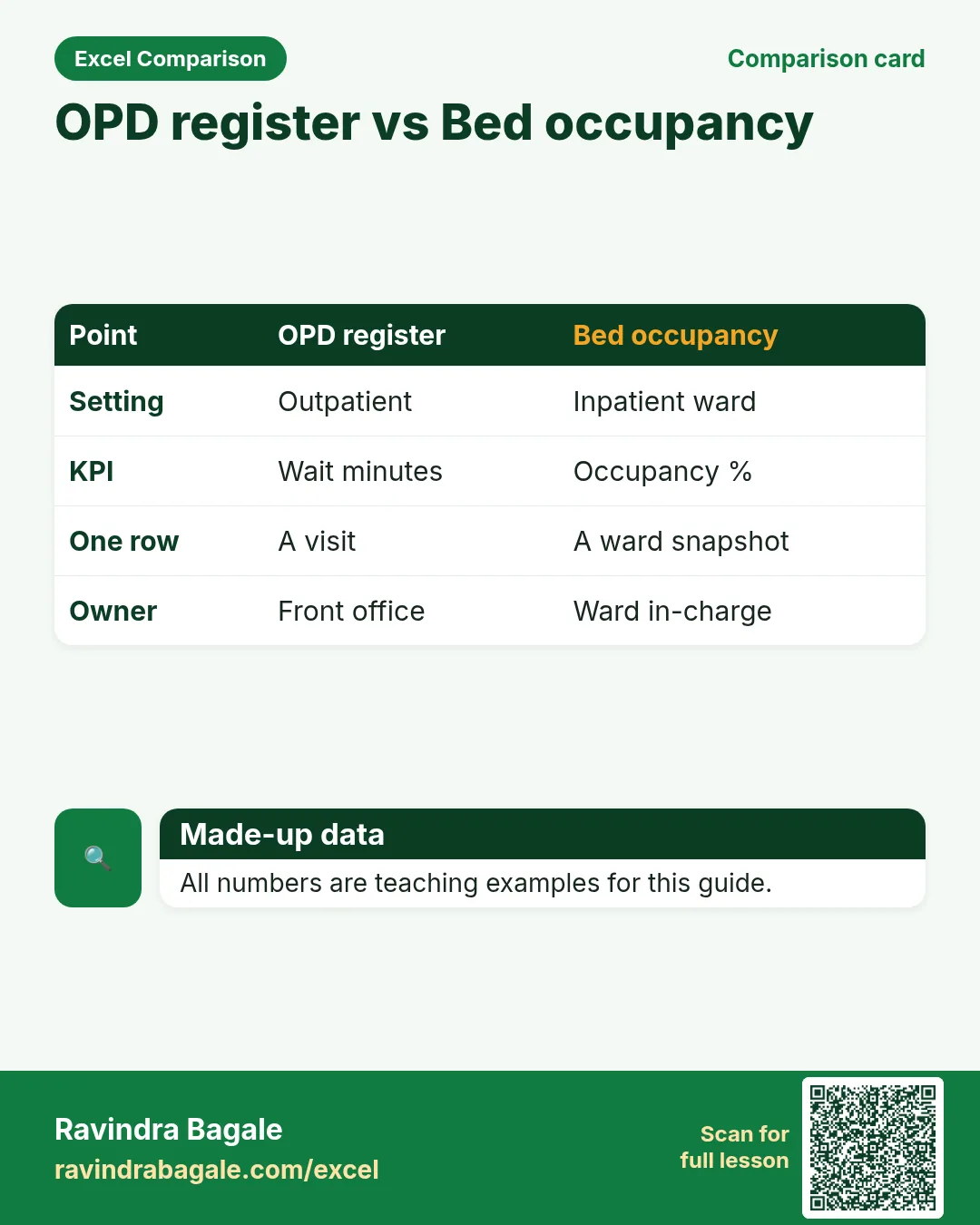 Comparison card: OPD register vs Bed occupancy