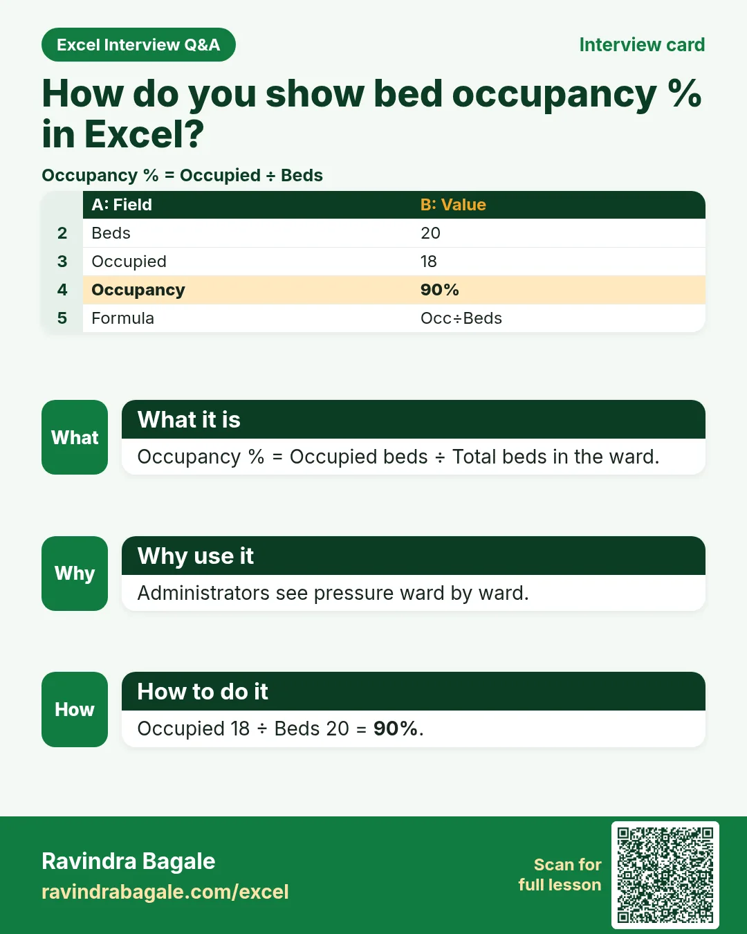 Interview card: How do you show bed occupancy % in Excel?