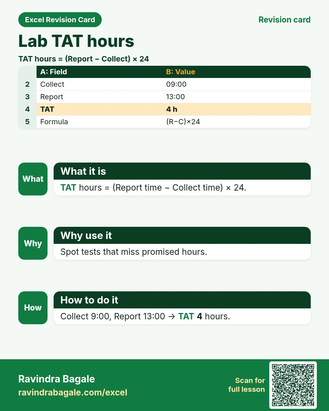 Revision card: Lab TAT hours