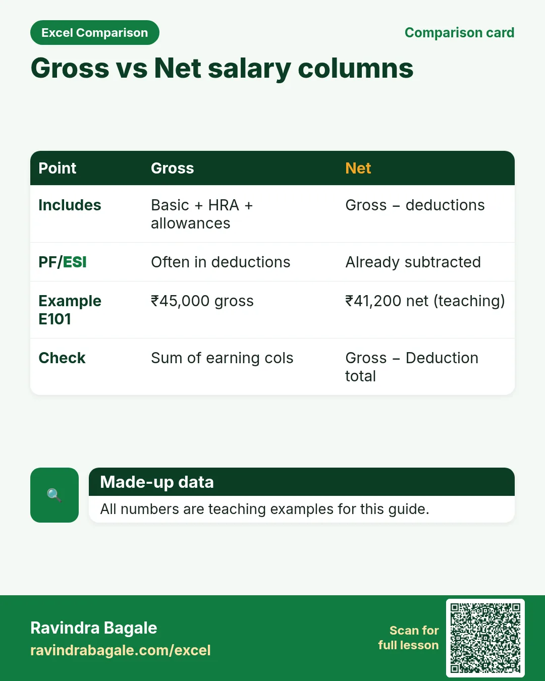 Comparison card: Gross vs Net salary columns