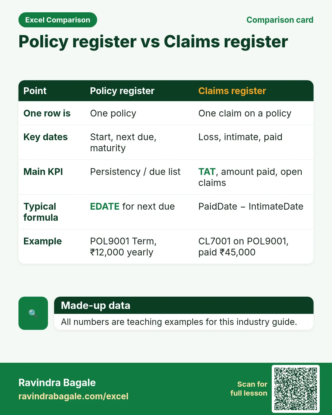 Comparison card: Policy register vs Claims register