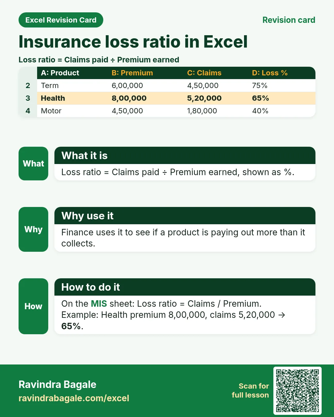 Revision card: Insurance loss ratio in Excel