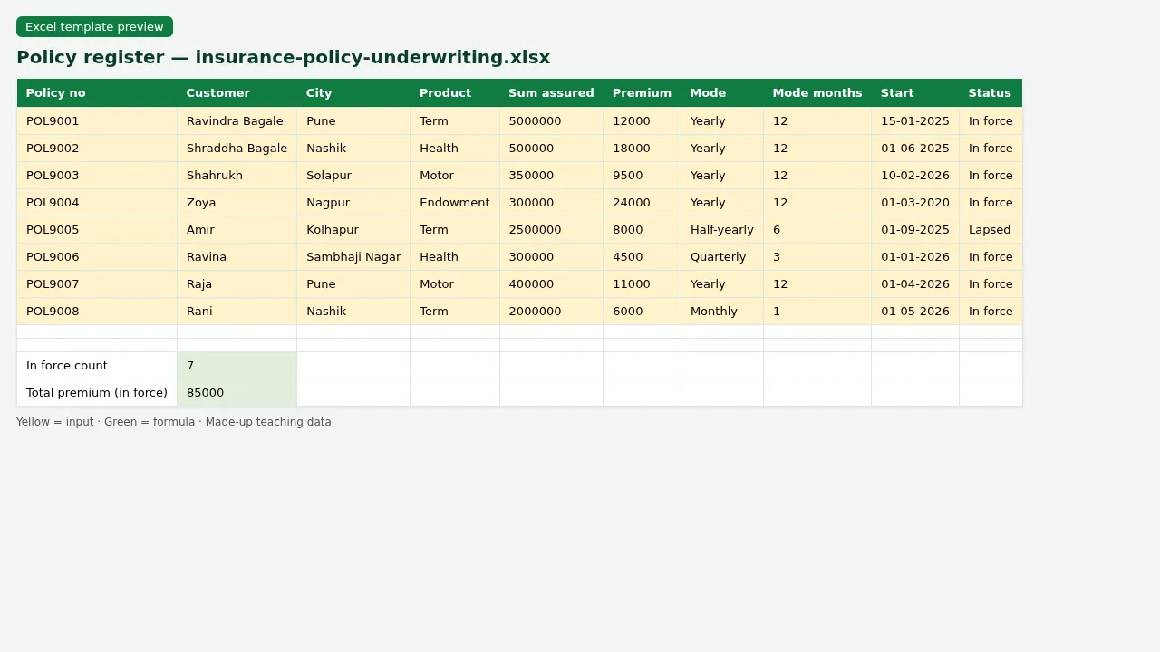 Policy register
