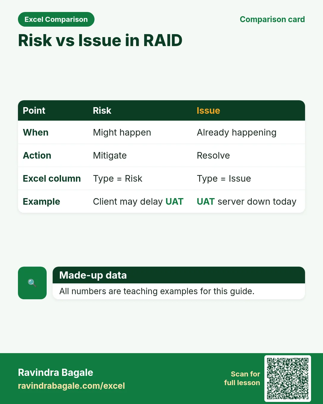 Comparison card: Risk vs Issue in RAID