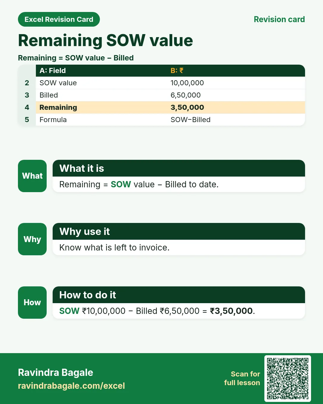 Revision card: Remaining SOW value