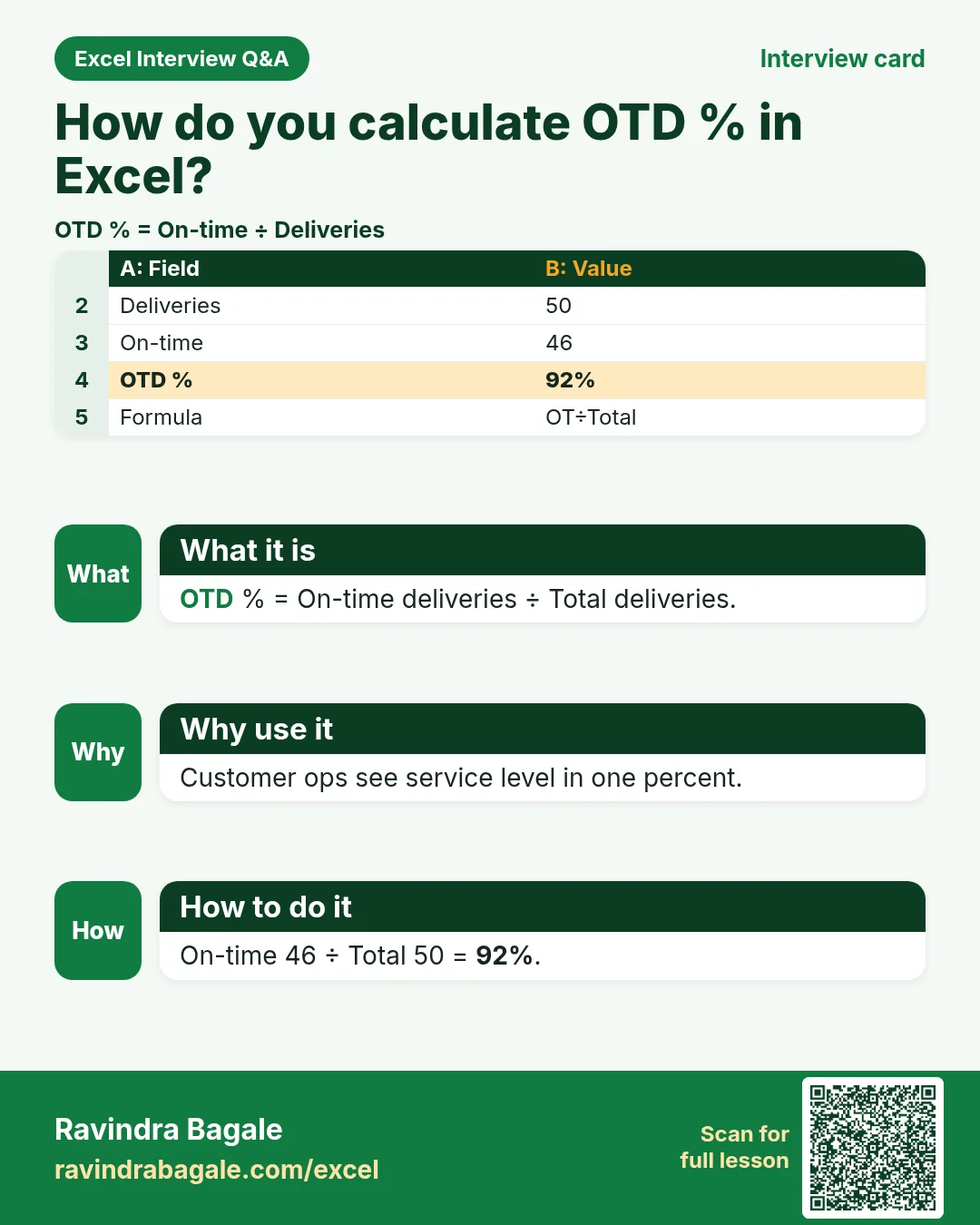 Interview card: How do you calculate OTD % in Excel?