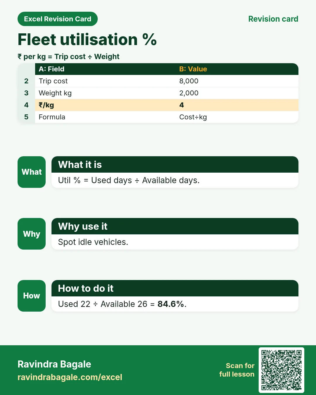Revision card: Fleet utilisation %