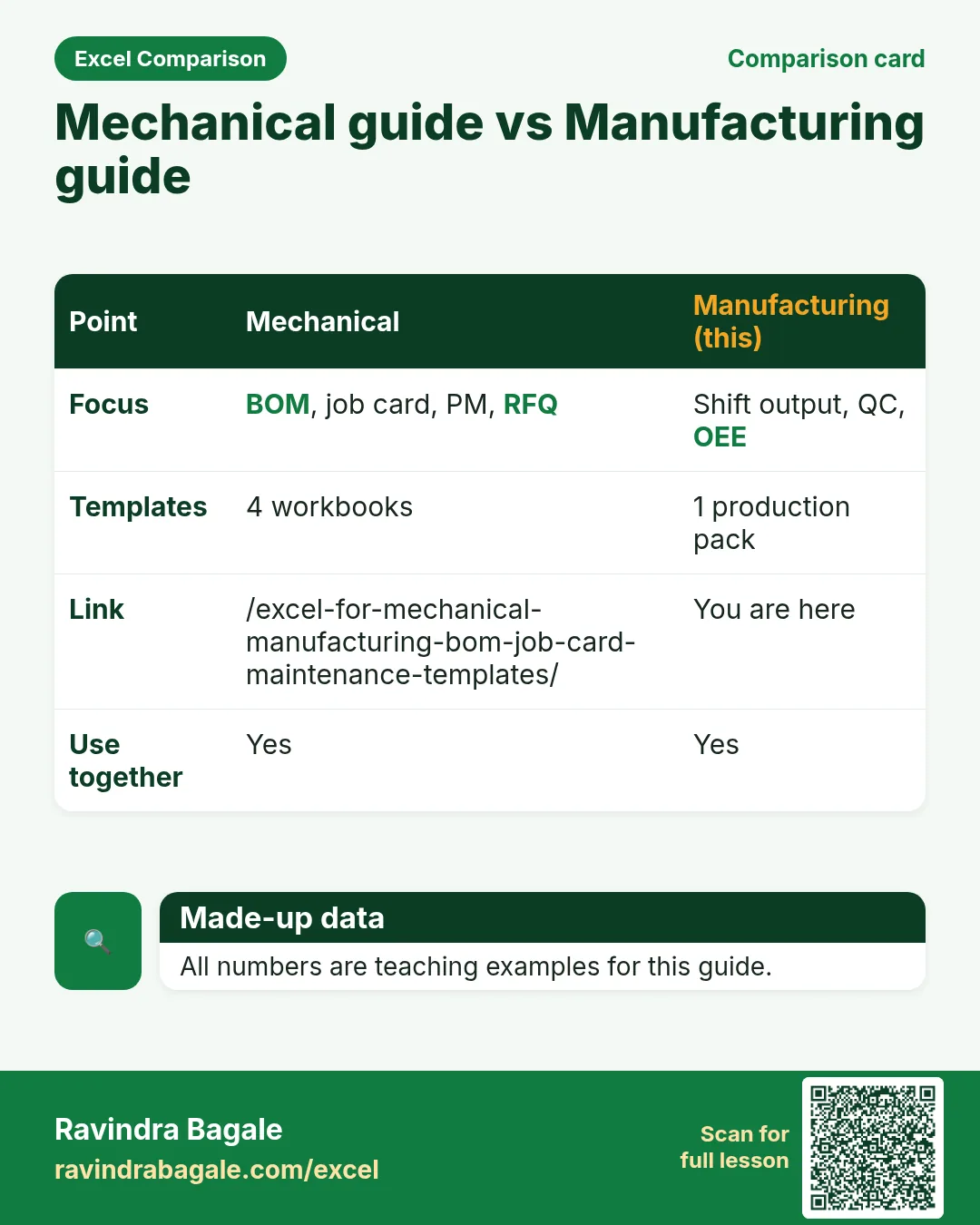 Comparison card: Mechanical guide vs Manufacturing guide