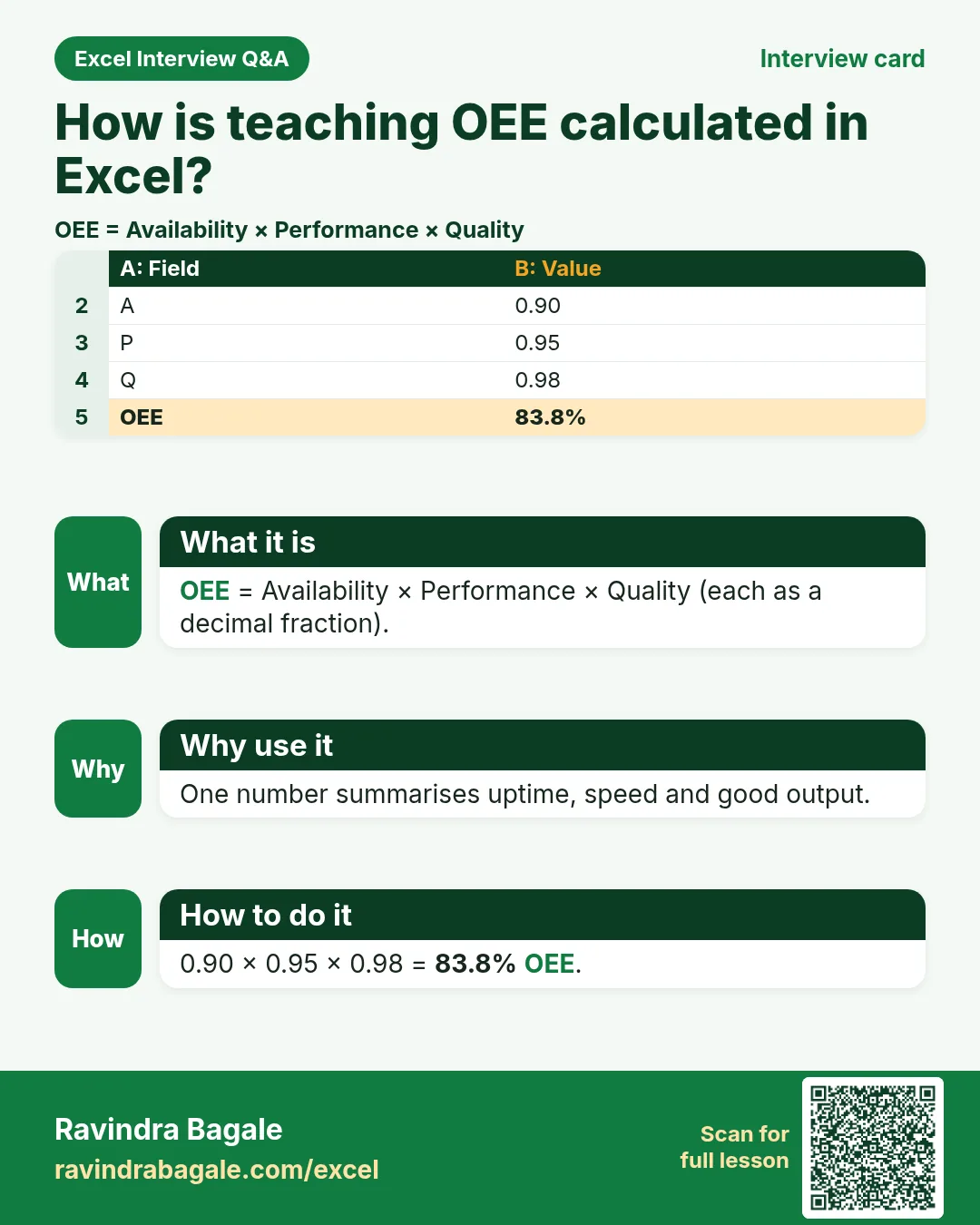 Interview card: How is teaching OEE calculated in Excel?