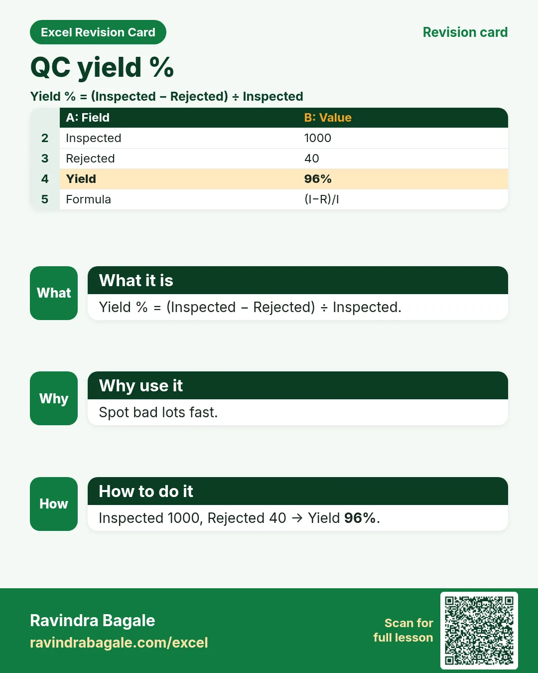 Revision card: QC yield %