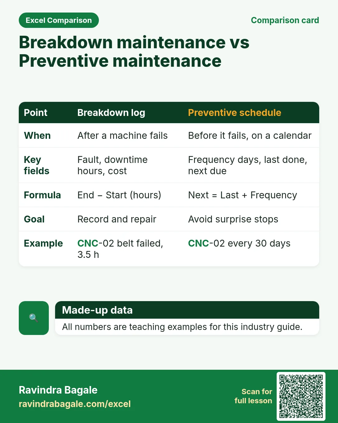 Comparison card: Breakdown maintenance vs Preventive maintenance