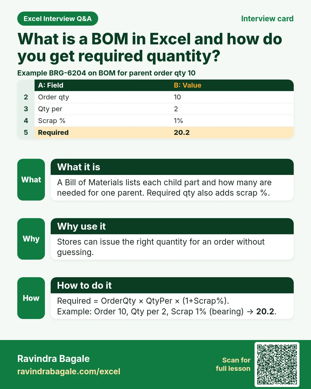 Interview card: What is a BOM in Excel and how do you get required quantity?