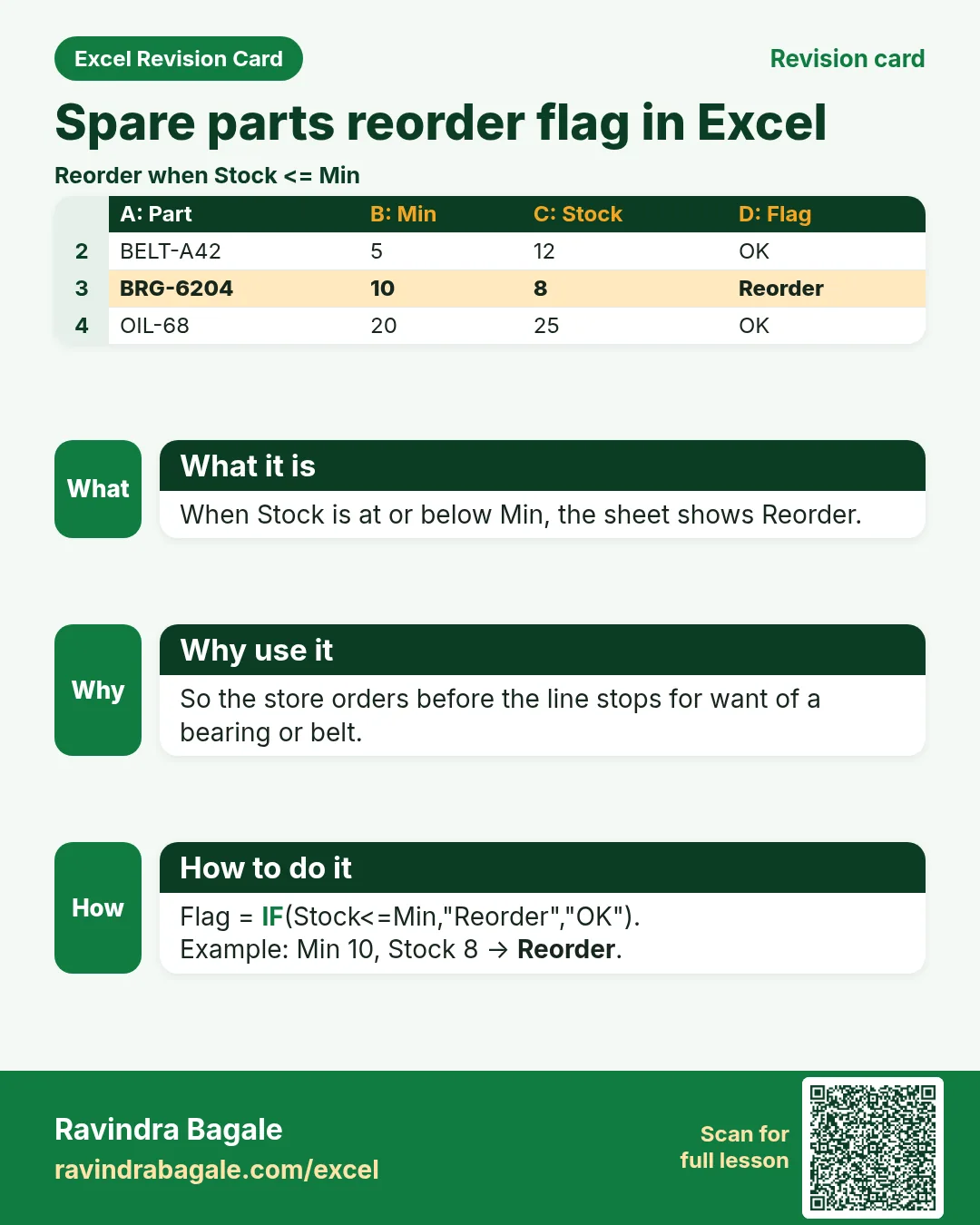 Revision card: Spare parts reorder flag in Excel