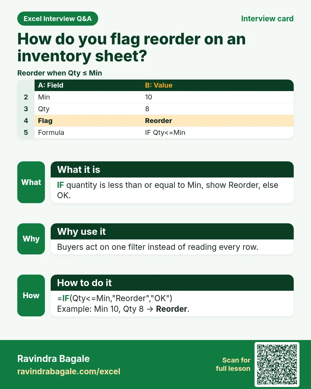 Interview card: How do you flag reorder on an inventory sheet?