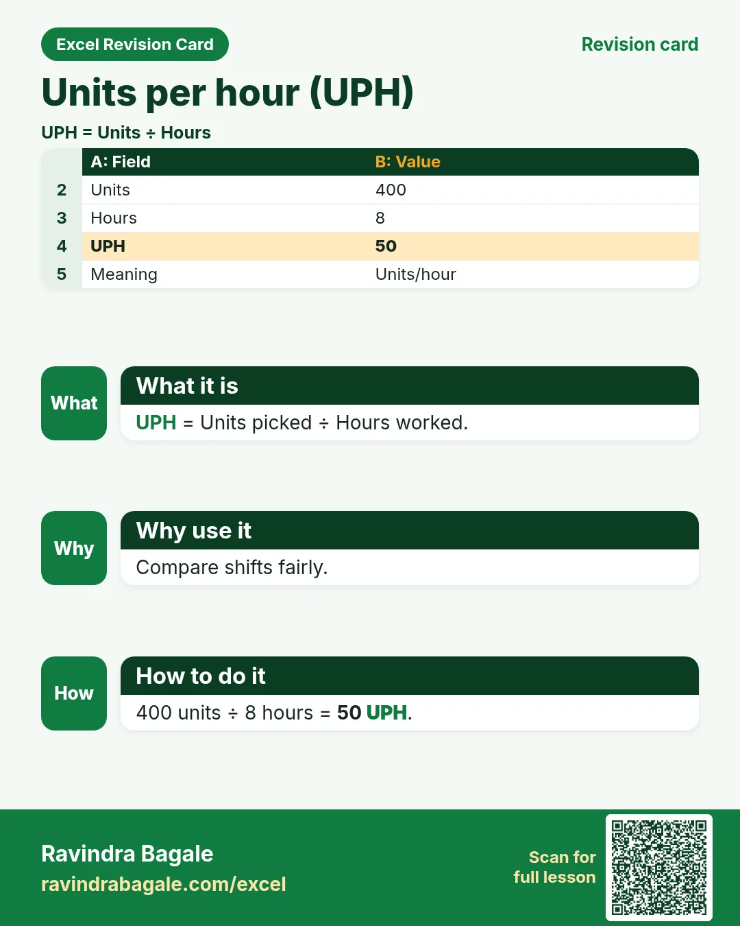 Revision card: Units per hour (UPH)