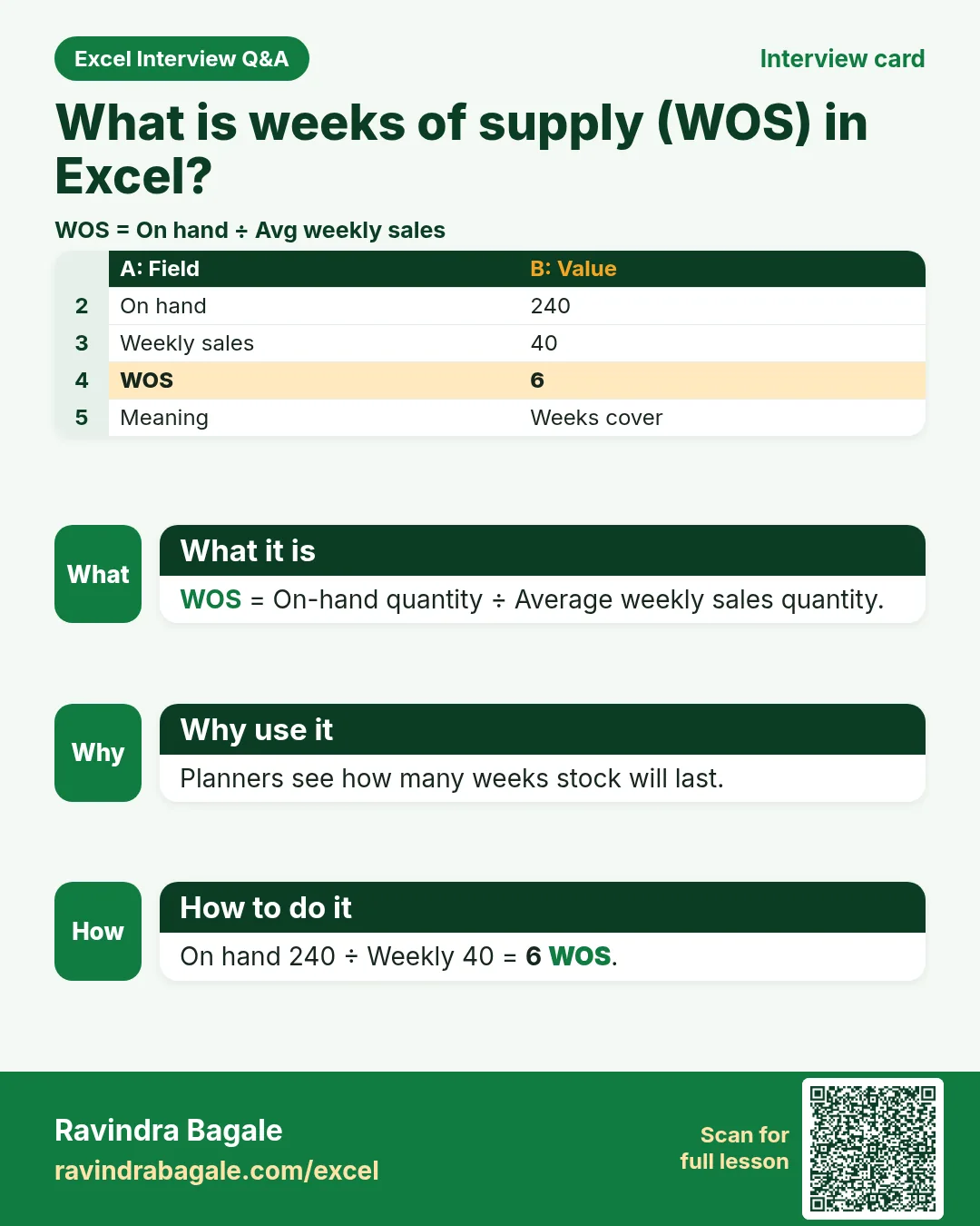 Interview card: What is weeks of supply (WOS) in Excel?