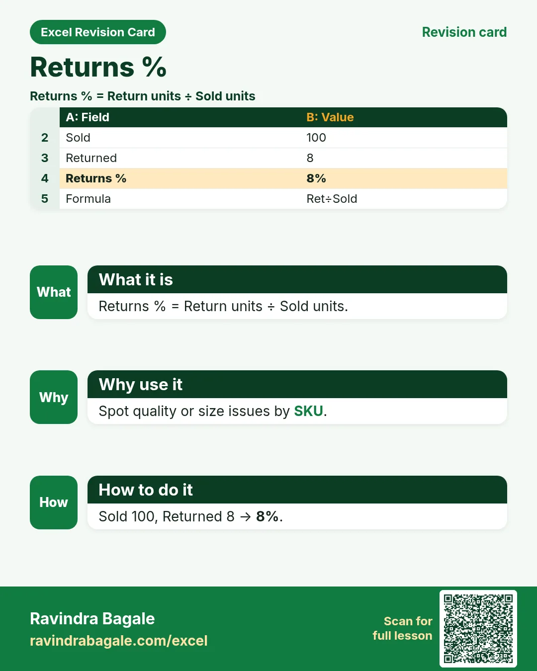 Revision card: Returns %