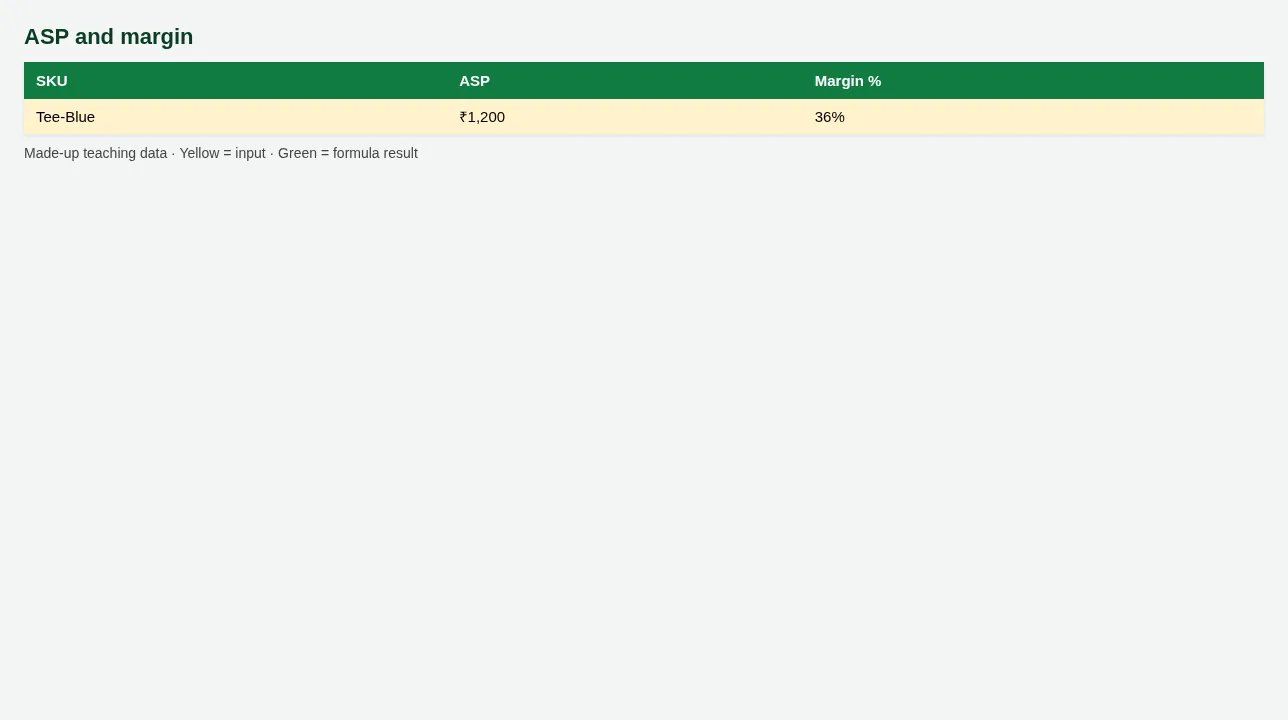ASP and margin