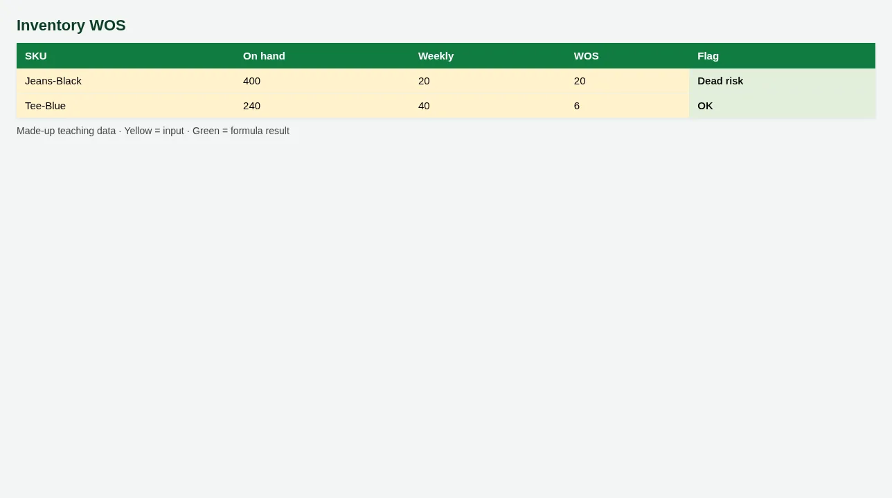 Inventory WOS