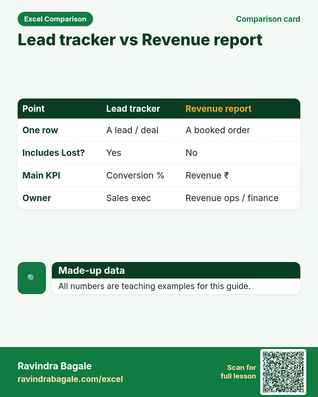 Comparison card: Lead tracker vs Revenue report