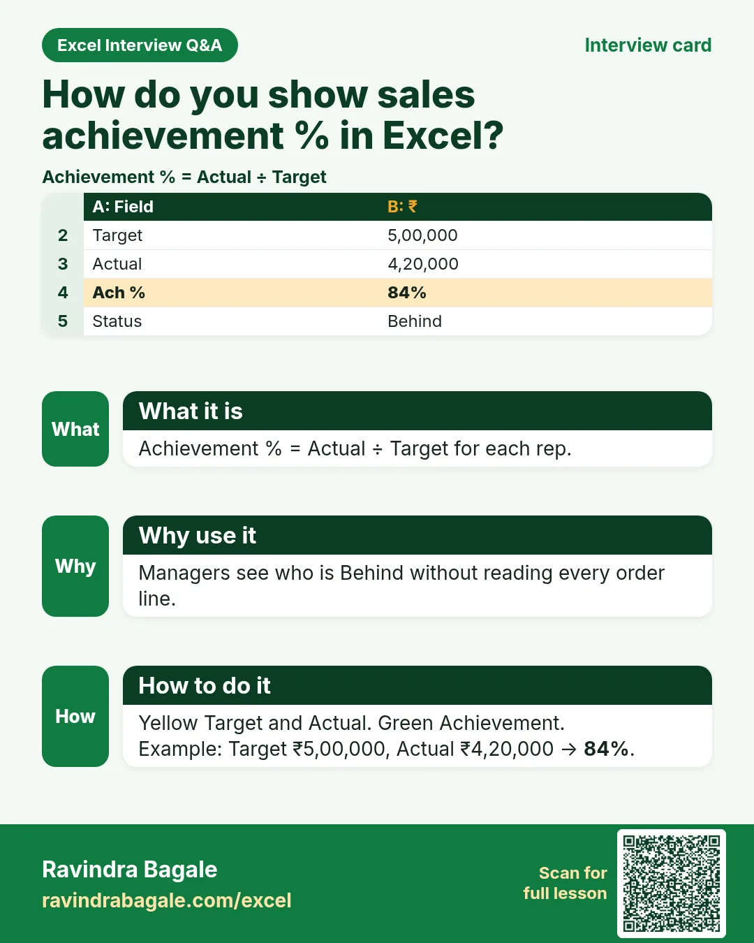 Interview card: How do you show sales achievement % in Excel?