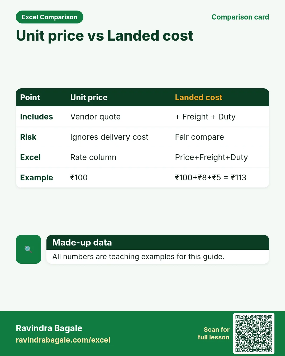 Comparison card: Unit price vs Landed cost